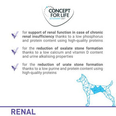 Concept for Life Veterinary Diet Dog Renal