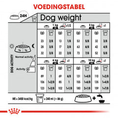 Royal Canin Mini Sterilised dog food