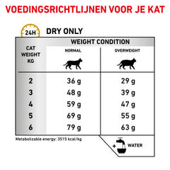 Royal Canin Veterinary Urinary S/O Moderate Calorie Cat Food