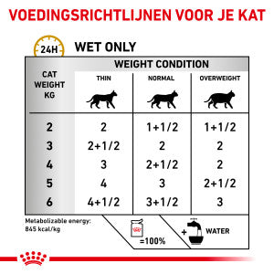 Royal Canin Veterinary Urinary S/O Loaf Bags of Cat Food