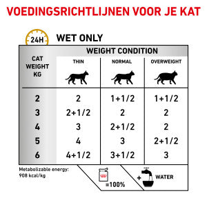 Royal Canin Veterinary Urinary S/O Morsels in Gravy Bags of Cat Food