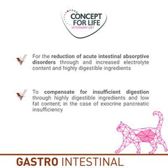 Concept for Life Veterinary Diet Gastrointestinal