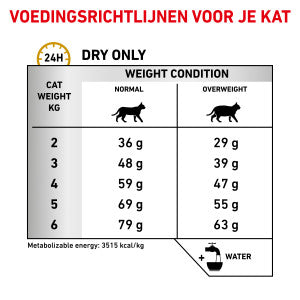 Royal Canin Veterinary Urinary S/O Moderate Calorie Cat Food