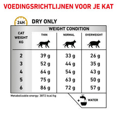 Royal Canin Veterinary Urinary S/O Cat Food