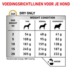 Royal Canin Veterinary Urinary S/O Moderate Calorie Dog Food