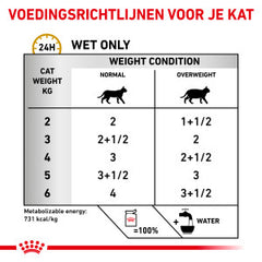 Royal Canin Veterinary Urinary S/O Moderate Calorie Bags of Cat Food